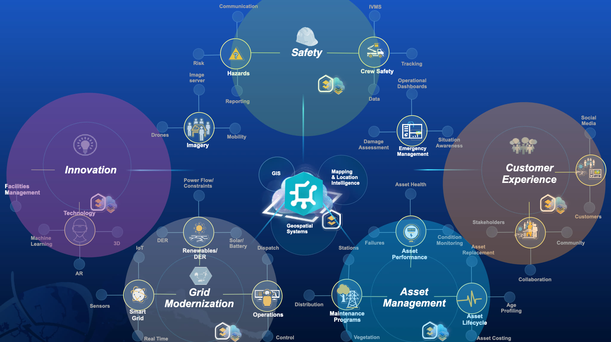 Utility GIS In the Modern Enterprise